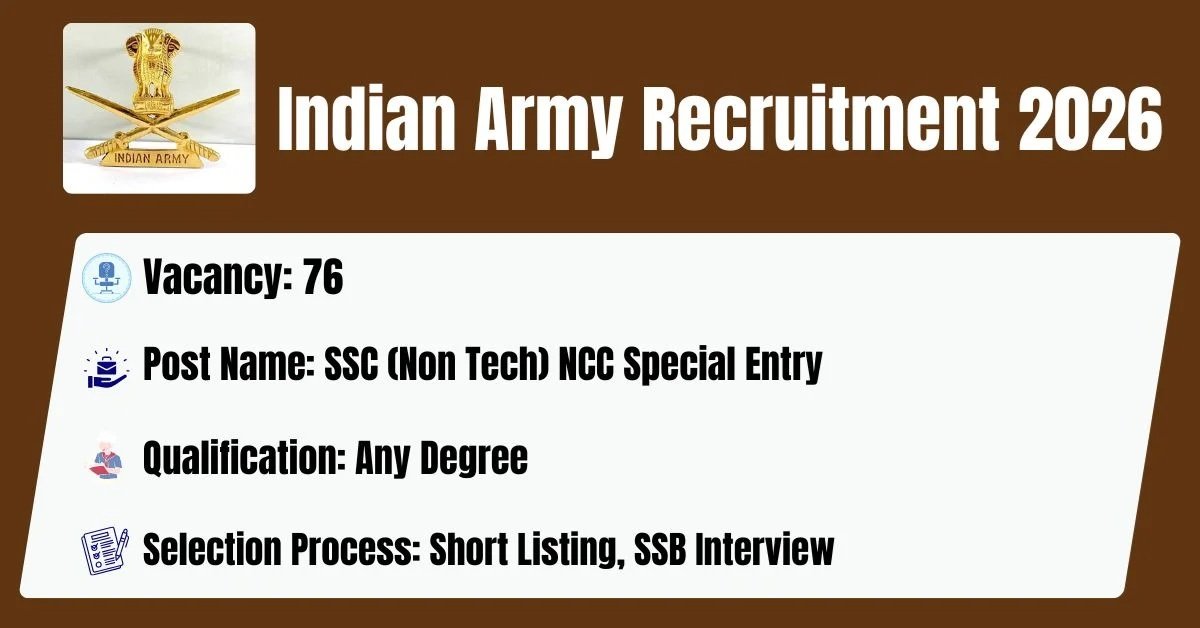 Indian Army Recruitment Notification for SSC , NCC Special Entry Posts